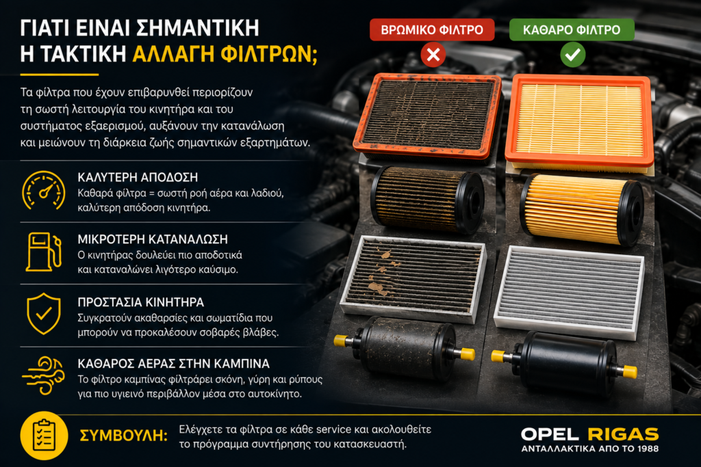 Σύγκριση βρώμικων και καθαρών φίλτρων αυτοκινήτου